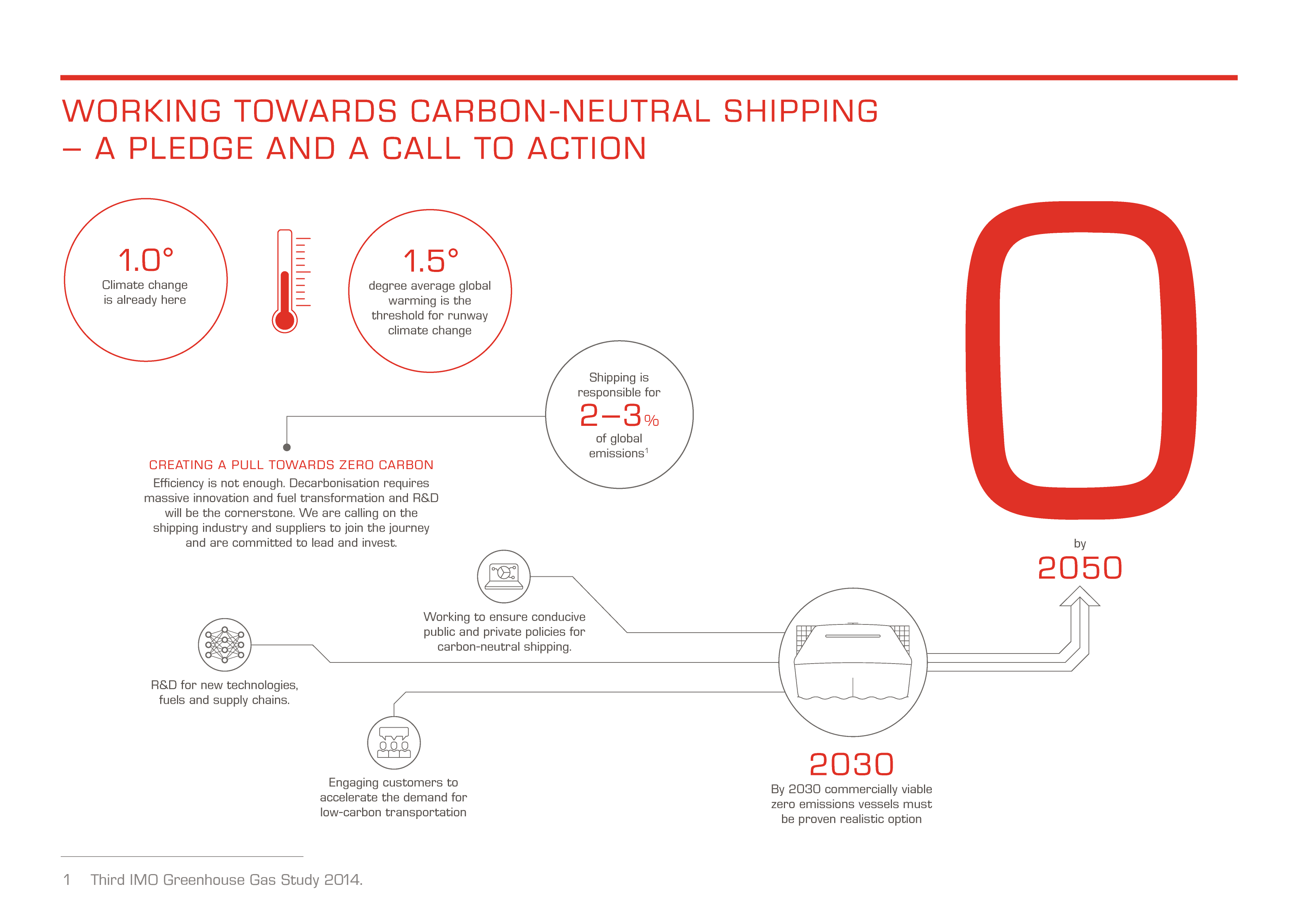 carbon_neutral_shipping